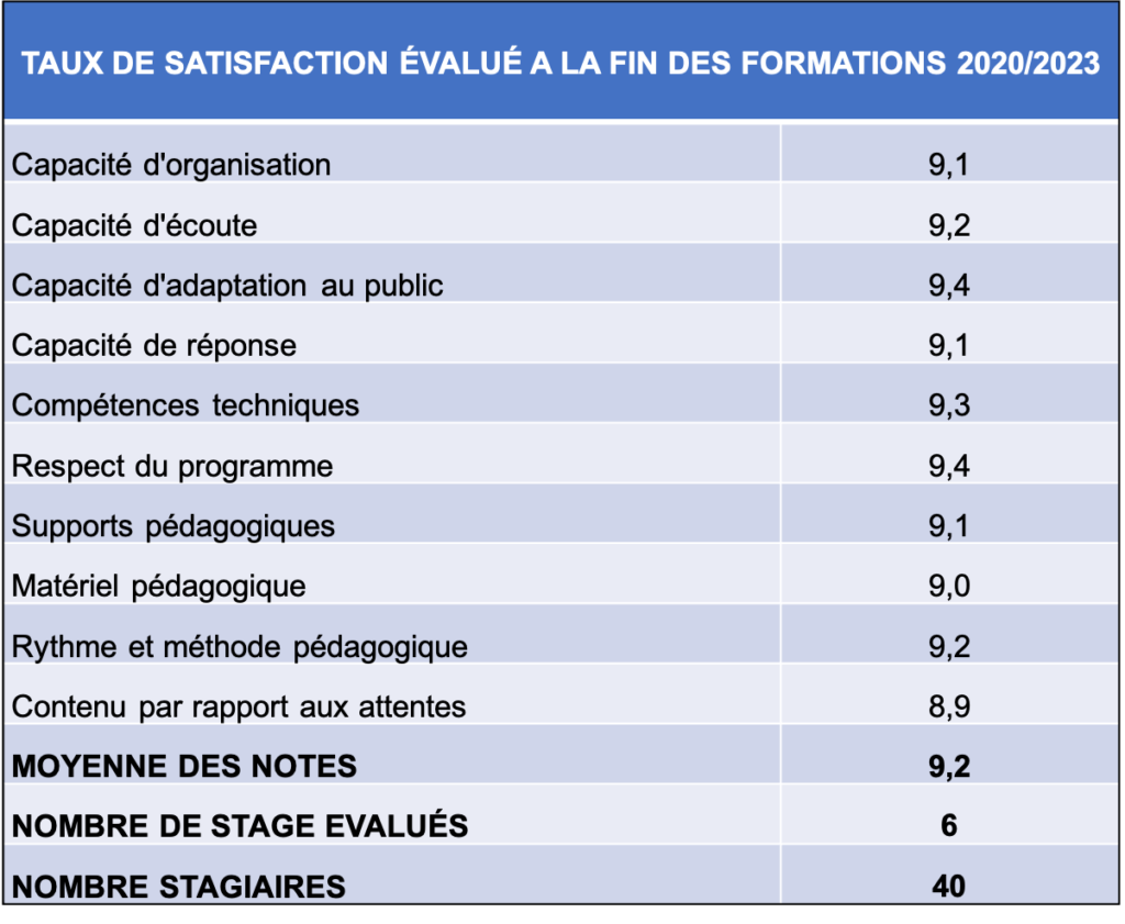 talents et formations evaluations